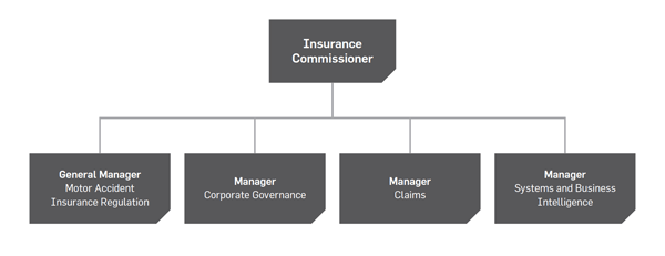 2011-12-annual-report-our-structure