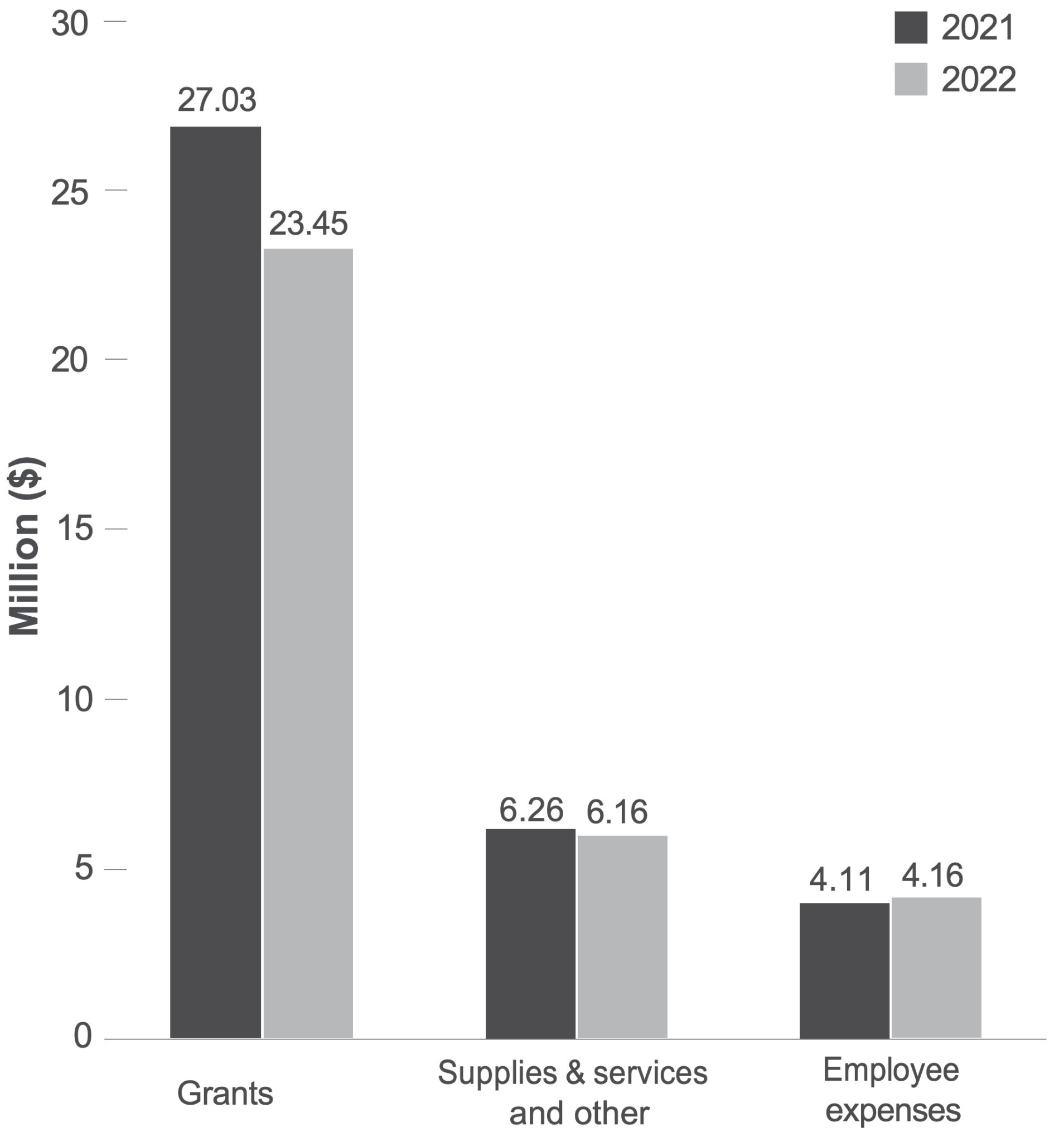Annual Report 202122 MAIC