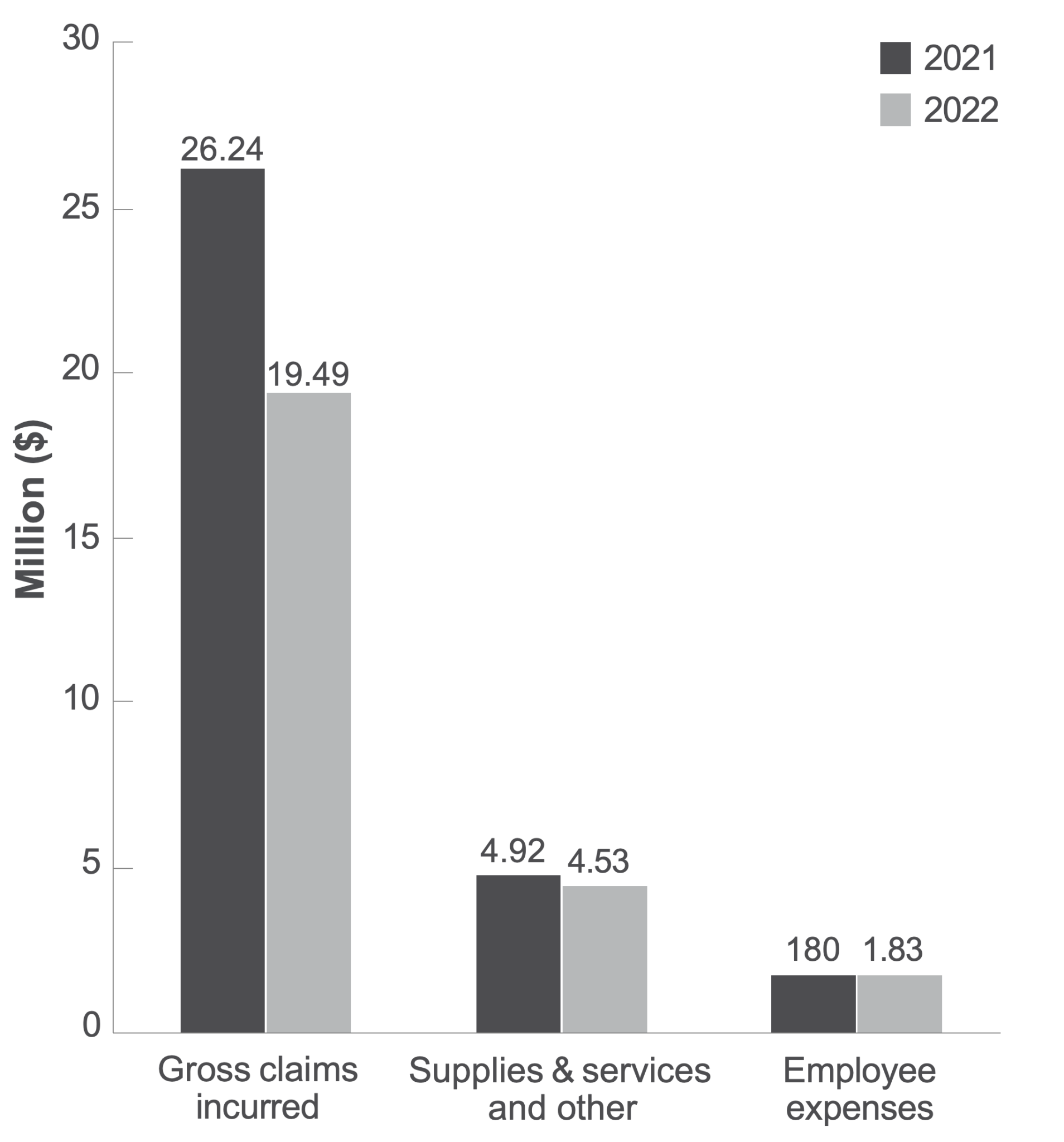 Annual Report 202122 MAIC