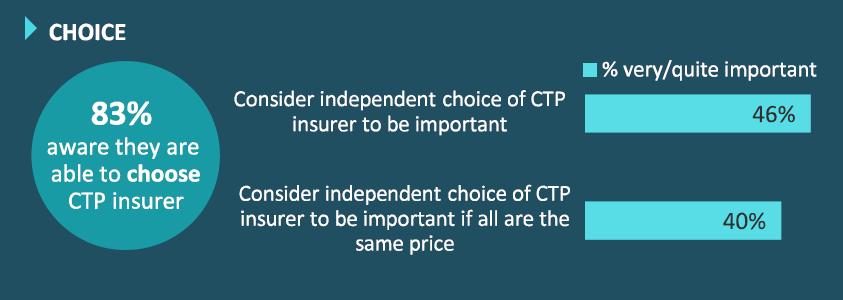 Infographic about choice