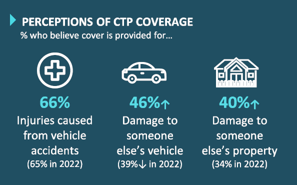 Infographic about perceptions of CTP coverage.