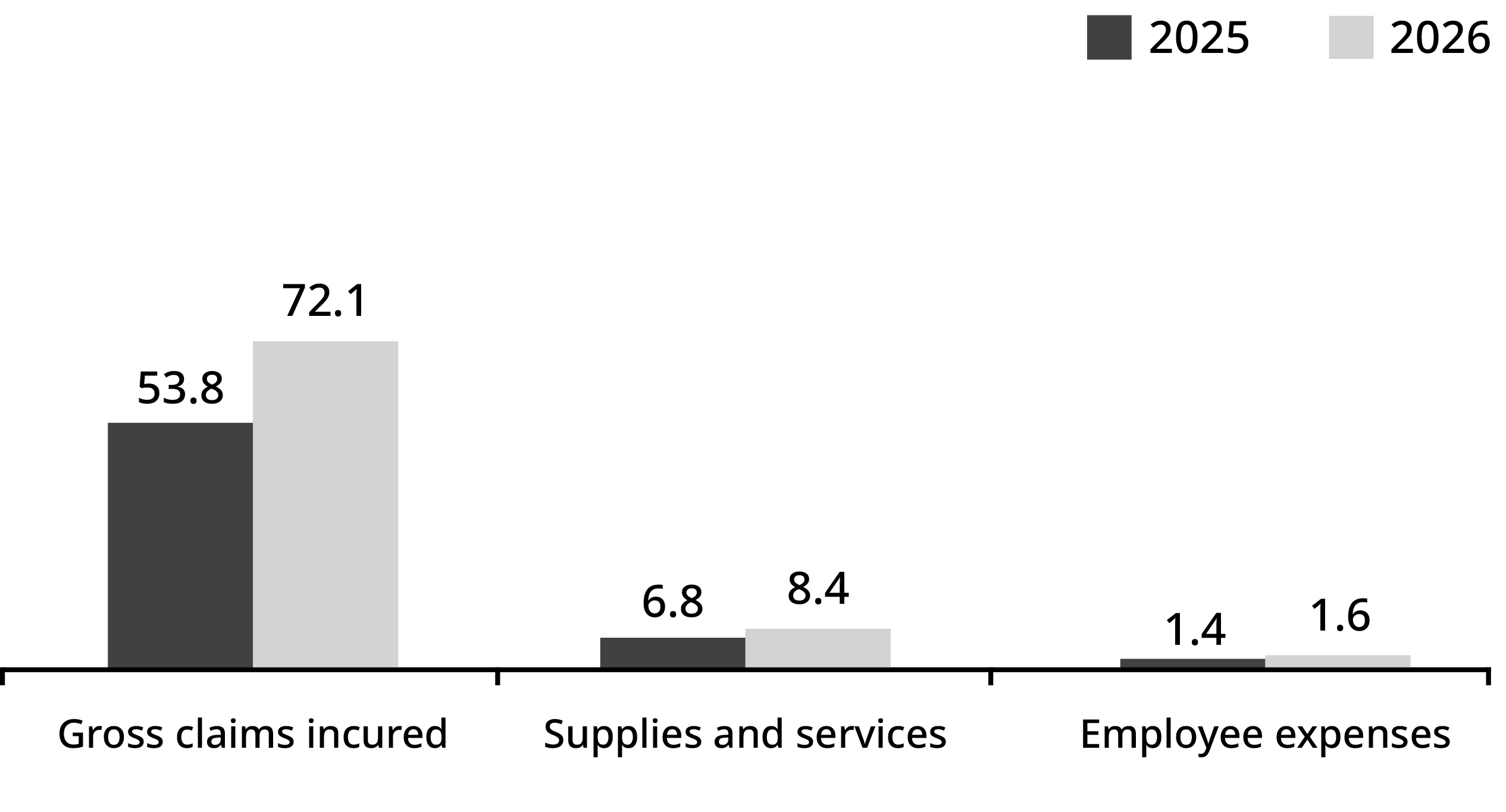 Nominal Defendant expenses