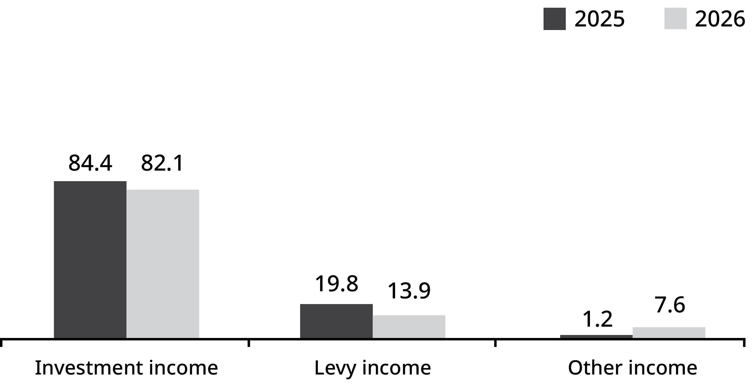 Nominal Defendant income