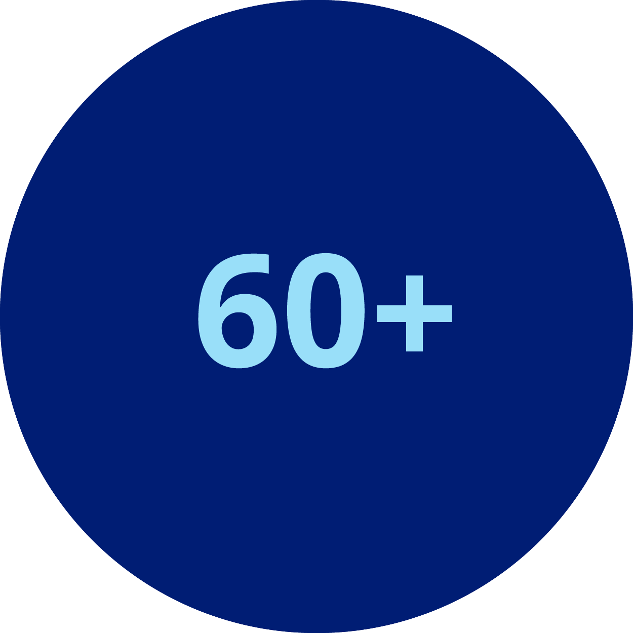 research icon older drivers